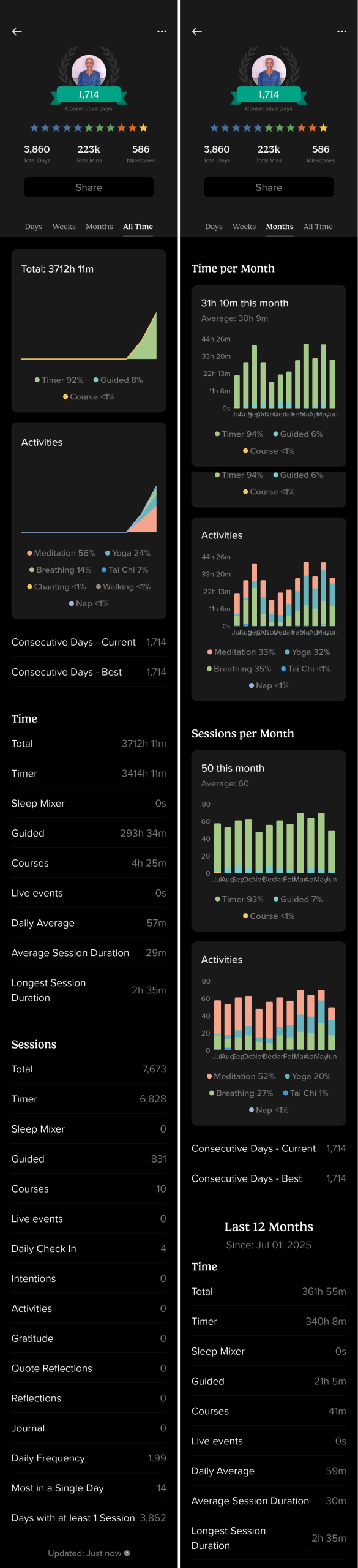 Insight Timer Stats Sungee